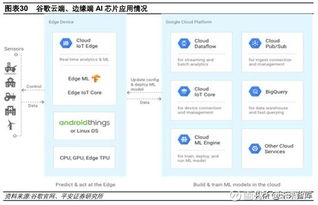 人工智能研究 AI芯片行業現狀、趨勢及廠商分析，結合人工智能應用軟件開發