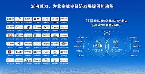 北京昇騰人工智能計算中心點亮 構筑100P算力基石，賦能人工智能應用軟件開發新紀元