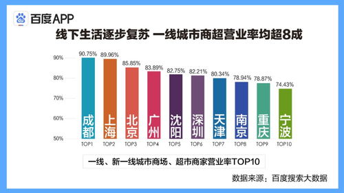復(fù)工搜索大數(shù)據(jù)揭示結(jié)構(gòu)性機(jī)遇 新基建背后的數(shù)字化驅(qū)動(dòng)與數(shù)據(jù)處理服務(wù)新藍(lán)海