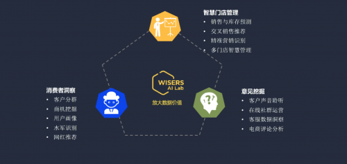 當(dāng)大數(shù)據(jù)遇見(jiàn)NLP 慧科訊業(yè)受邀參加思科數(shù)據(jù)中心合作伙伴大會(huì)，探索數(shù)據(jù)處理新篇章